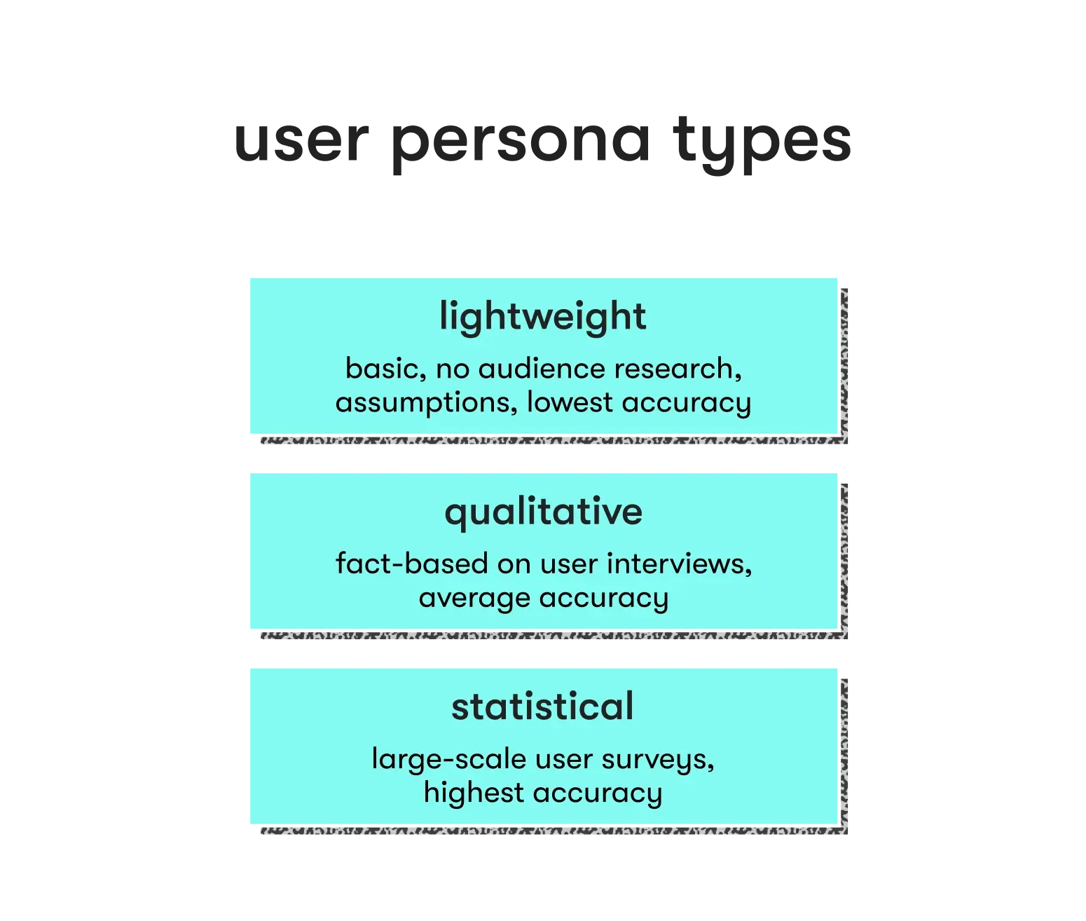 user persona types