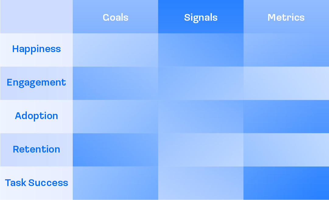 Goals, Signals, and Metrics