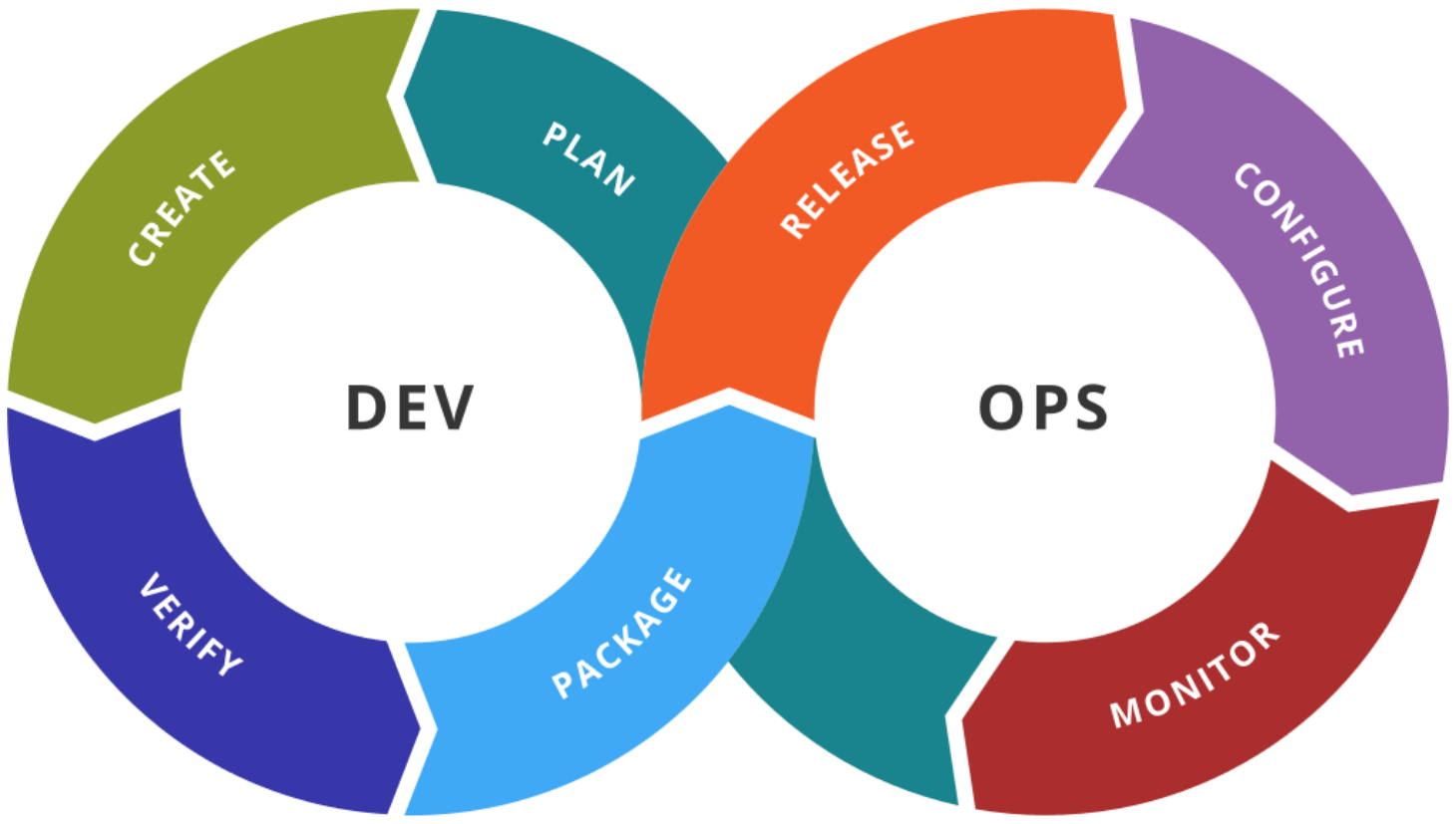 SRE Vs DevOps: Key Differences Explained | EPAM Startups & SMBs