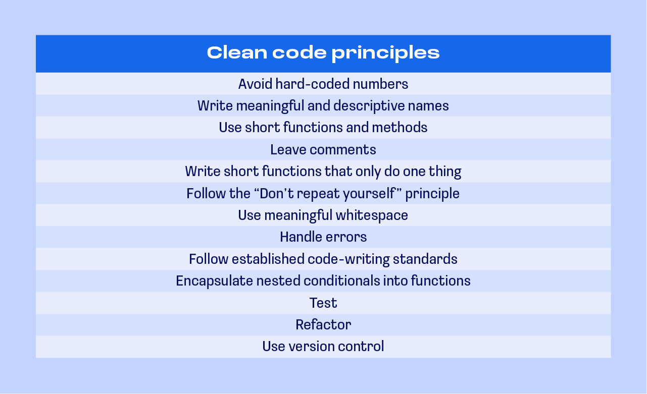 clean code principles