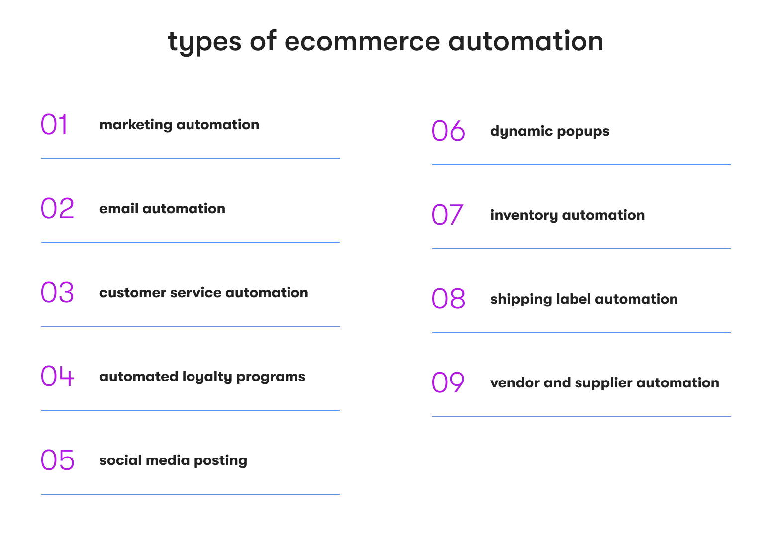 types of ecommerce automation