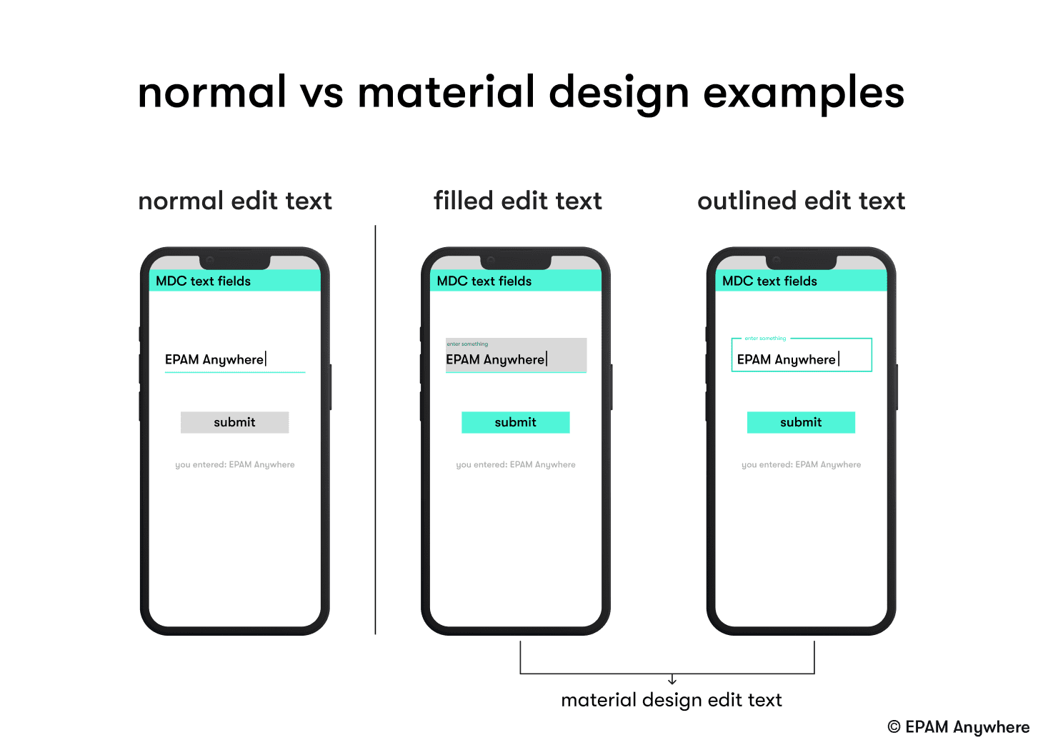Material design in Kotlin interview questions, Android