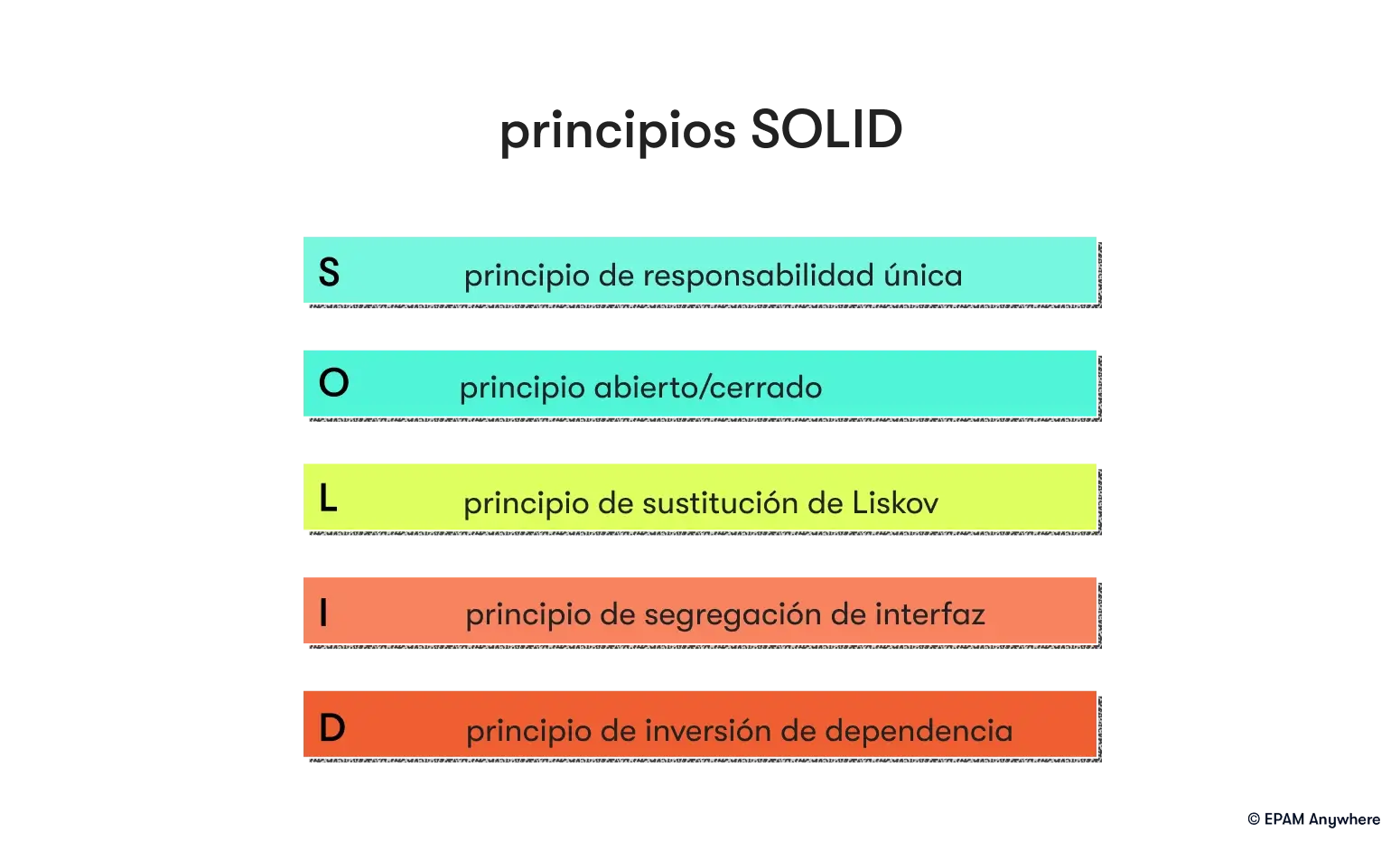 Principios SOLID en las preguntas de las entrevistas senior de Angular