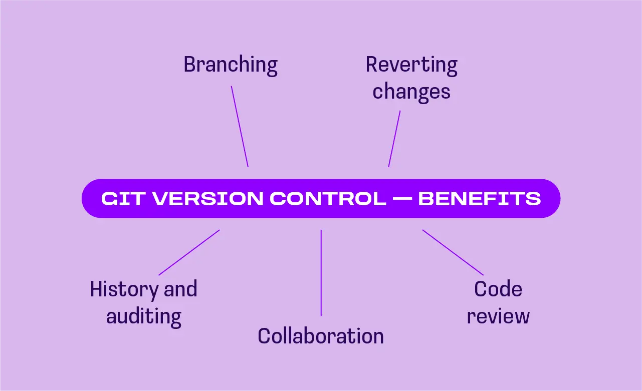 Git version control — benefits
