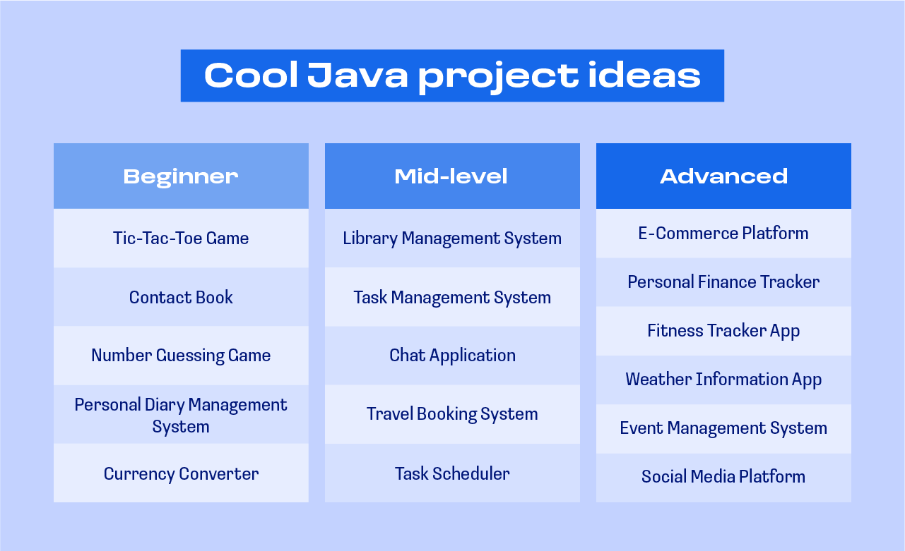 cool java project ideas