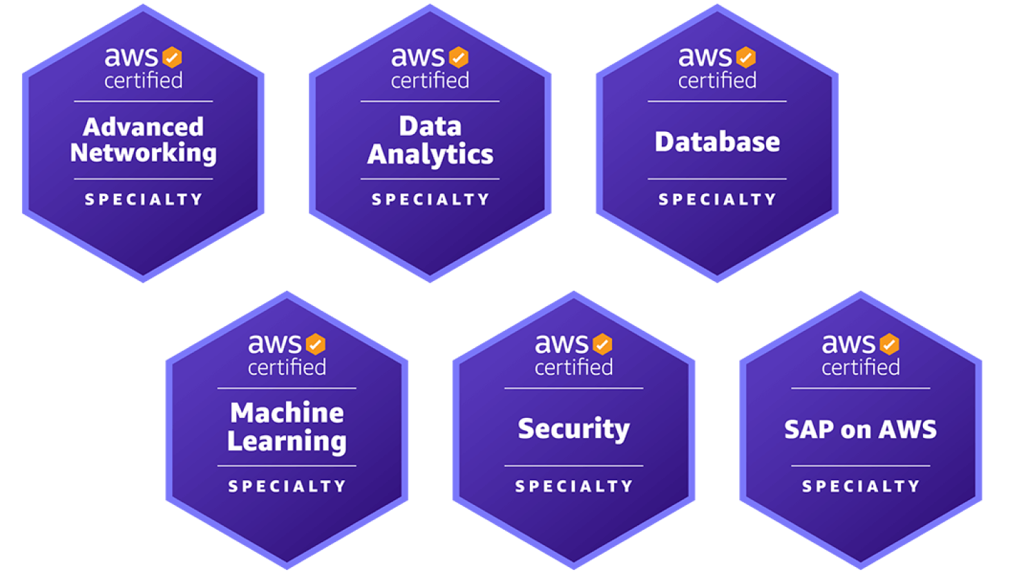 AWS cloud certification badges: specialty 