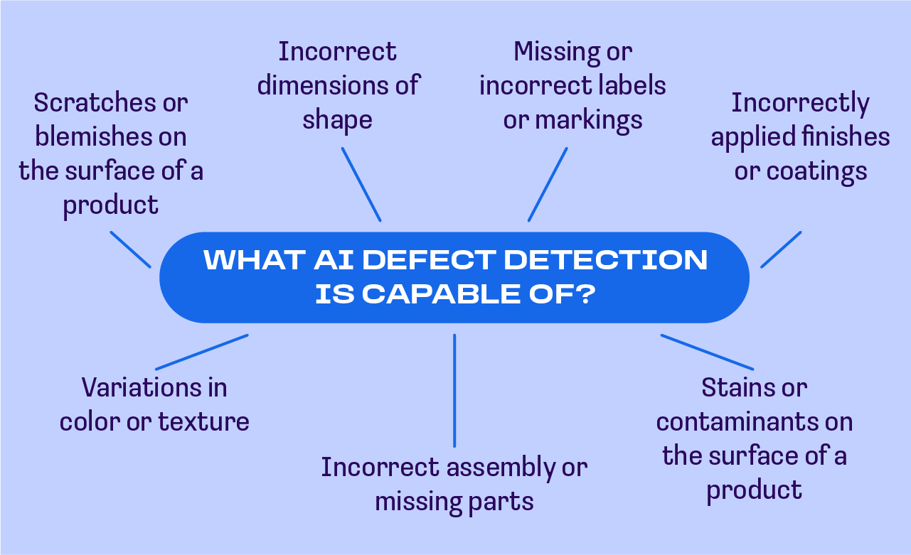 AI in Defect Tracking