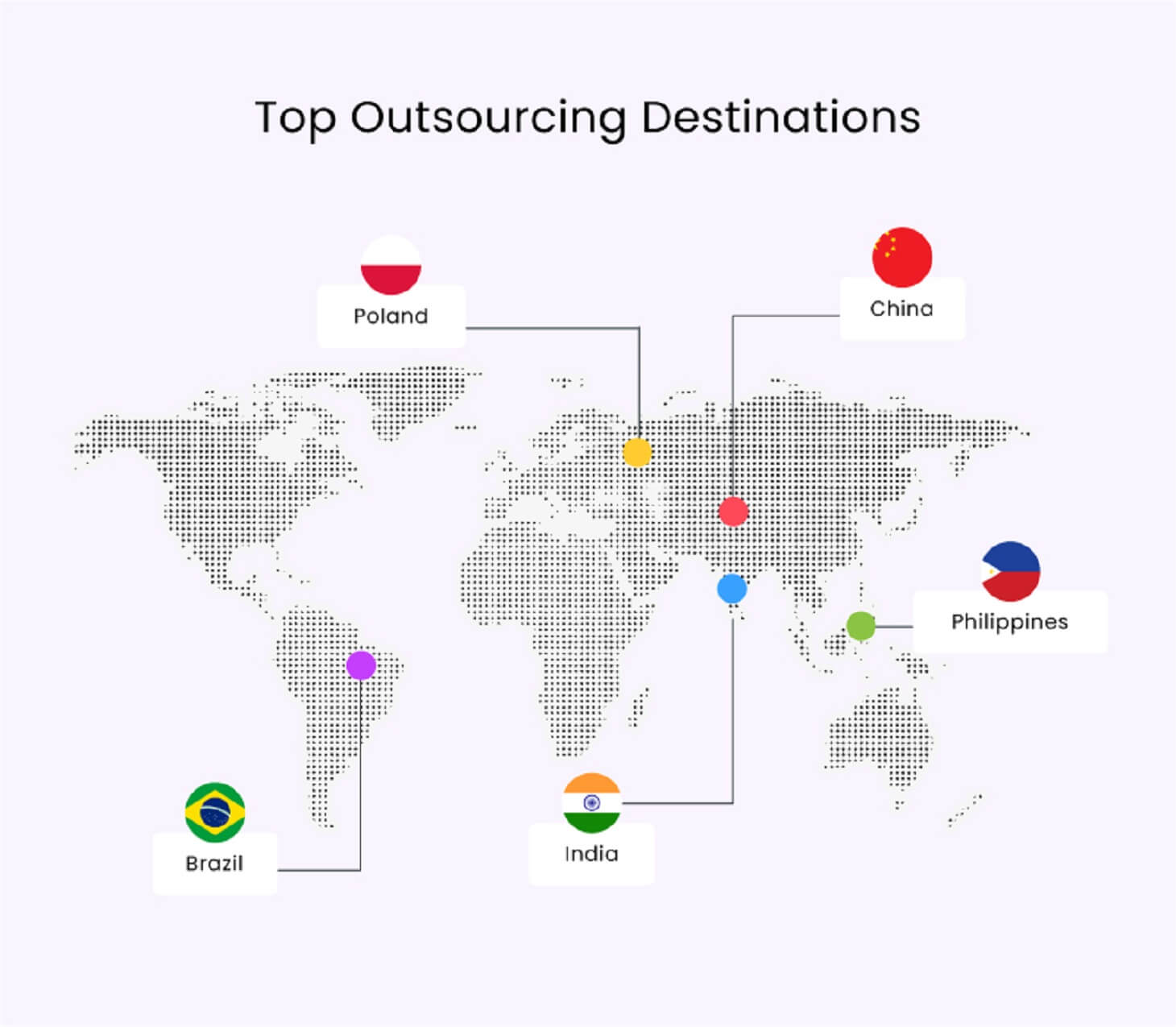 Top Outsourcing Destinations map