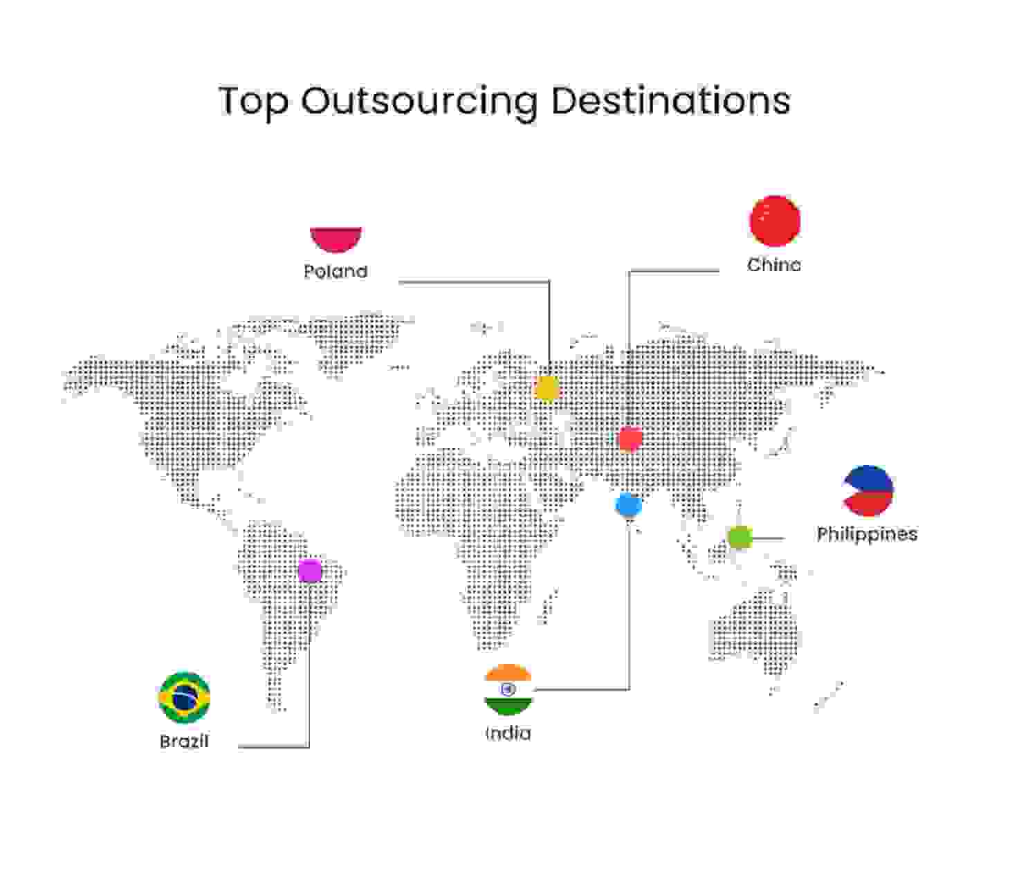 Outsource Java Development Business Guide | EPAM Startups & SMBs