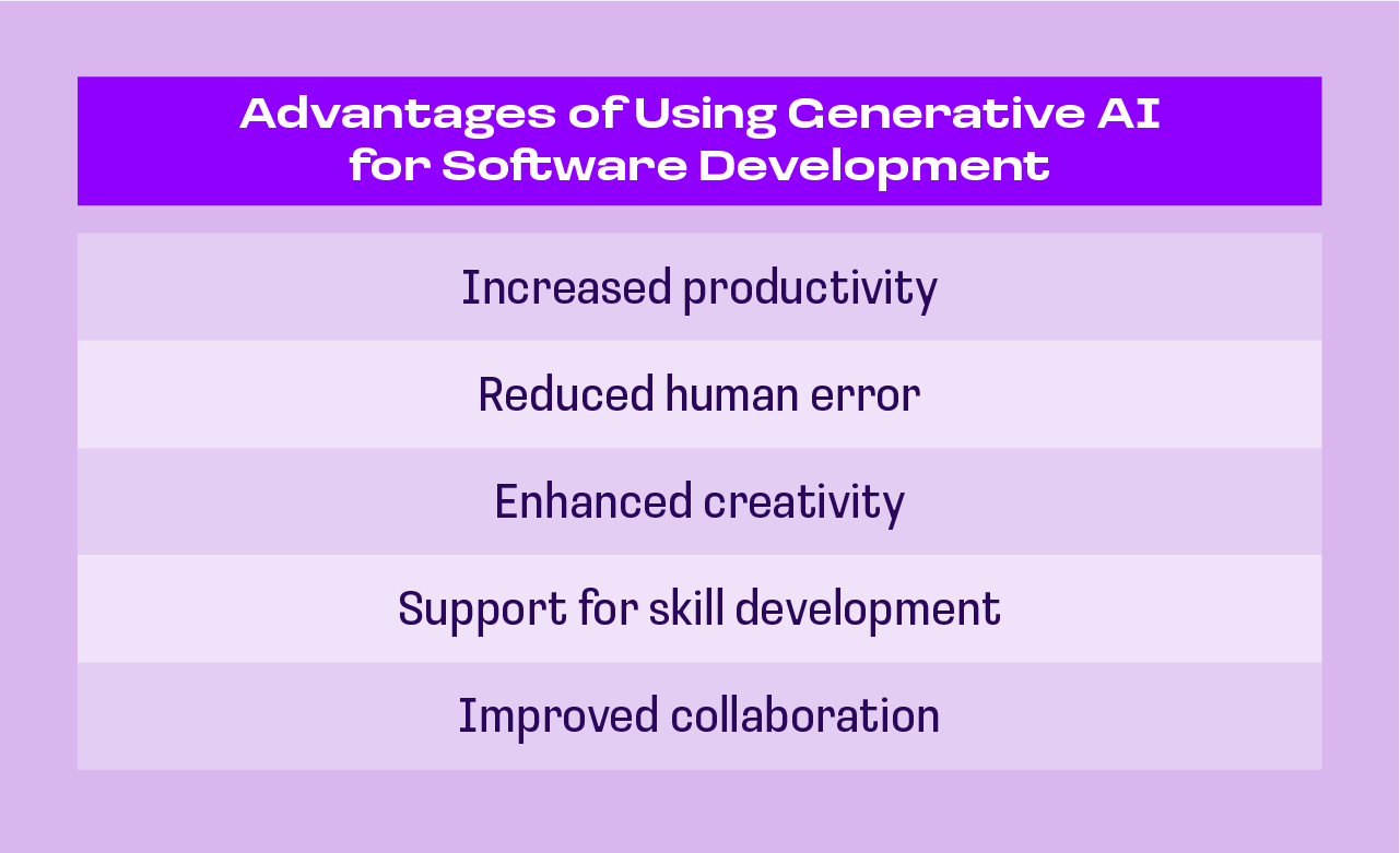 generative ai in software development — advantages