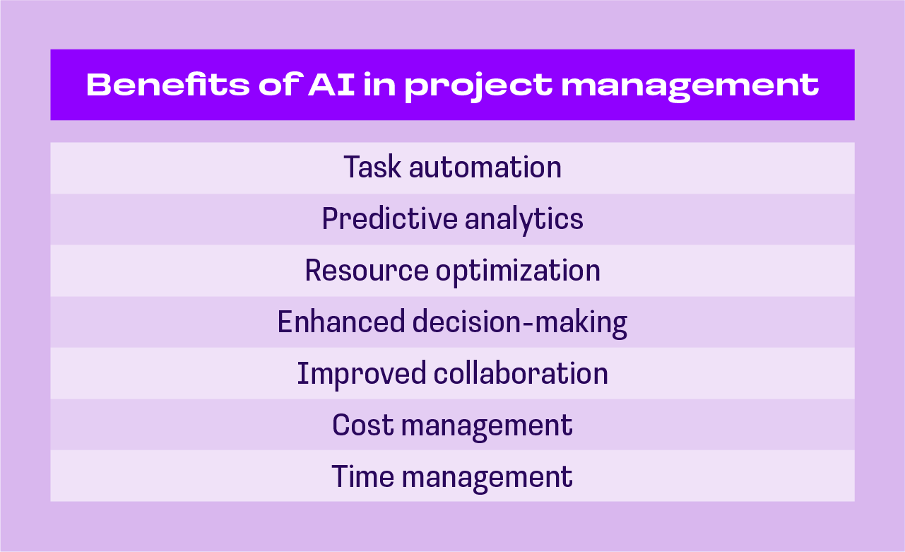 benefits of AI in project management