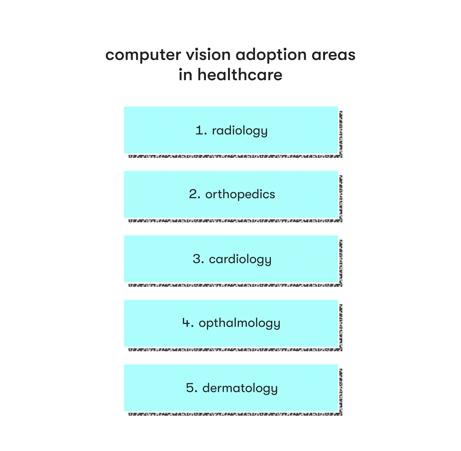 computer vision in healthcare