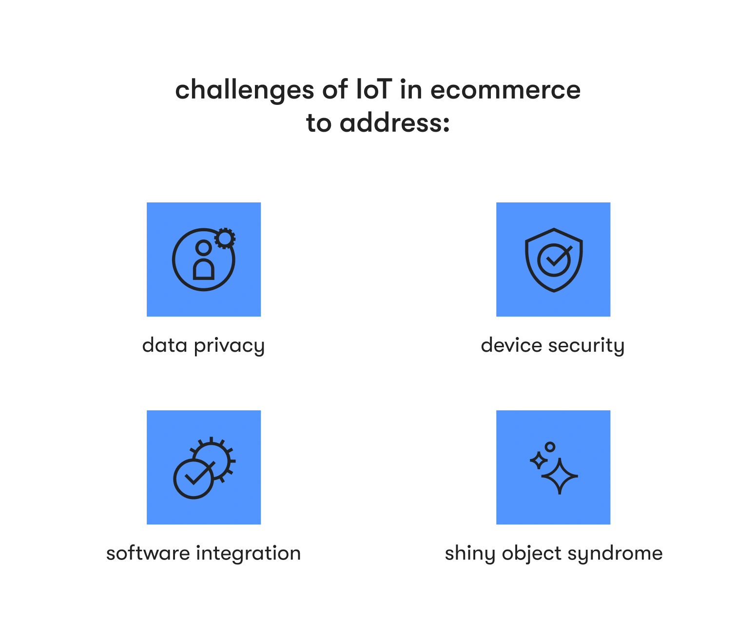 challenges of IoT in ecommerce
