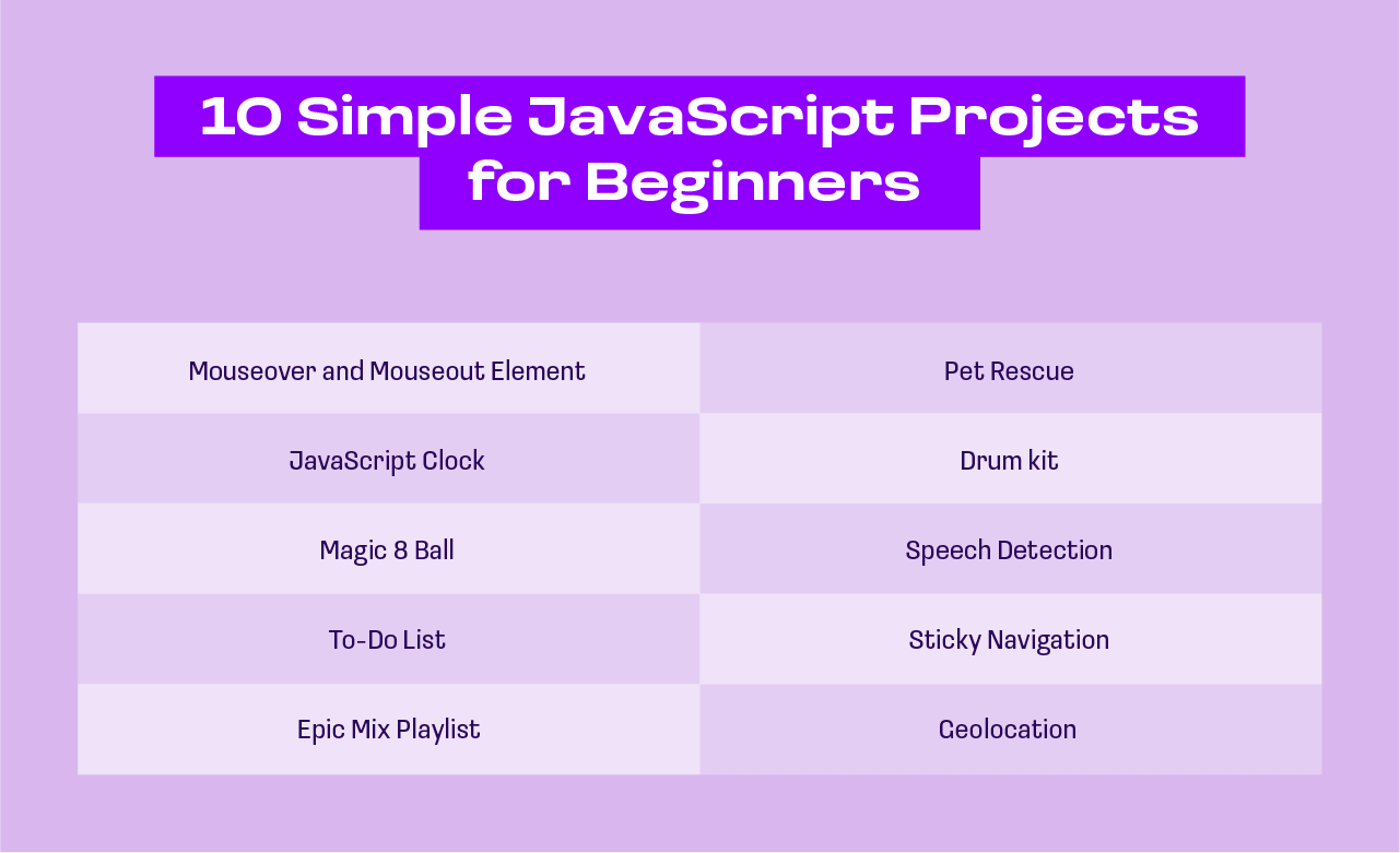 Simple JavaScript Projects for Beginners