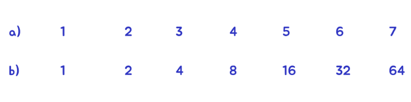 Two sequences. The first one is 1, 2, 3, 4, 5, 6, 7. The second one is 1, 2, 4, 8, 16, 32, 64