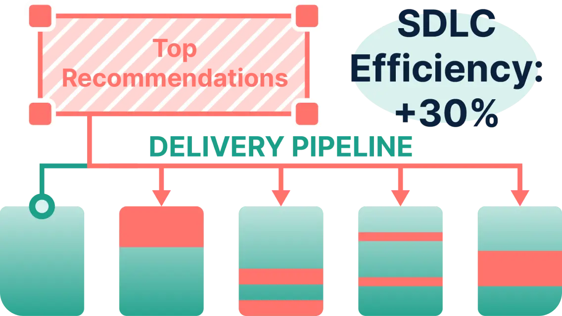 Delivery pipeline optimizer — interface visualization