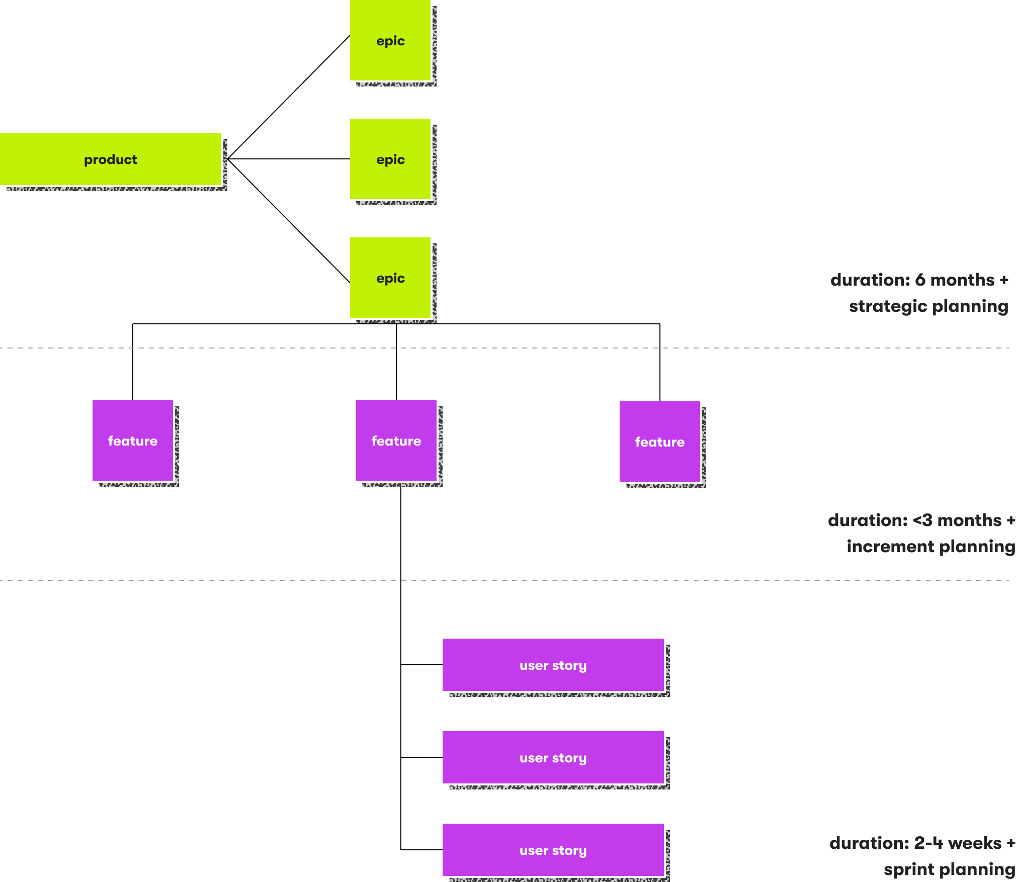 Map user stories illustration