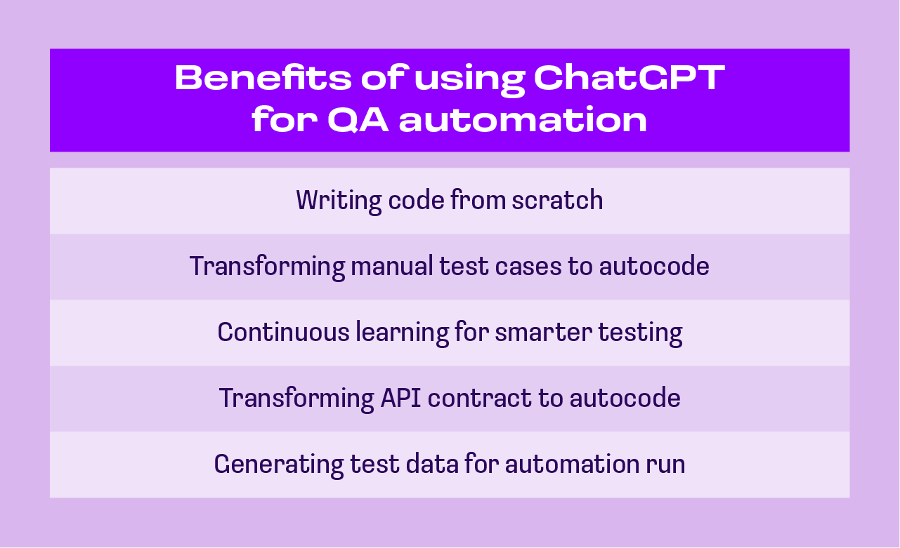 ChatGPT for QA automation — benefits