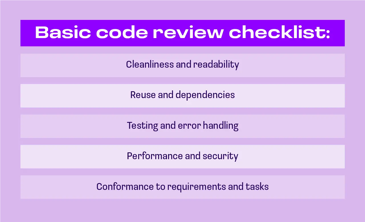 basic code review checklist