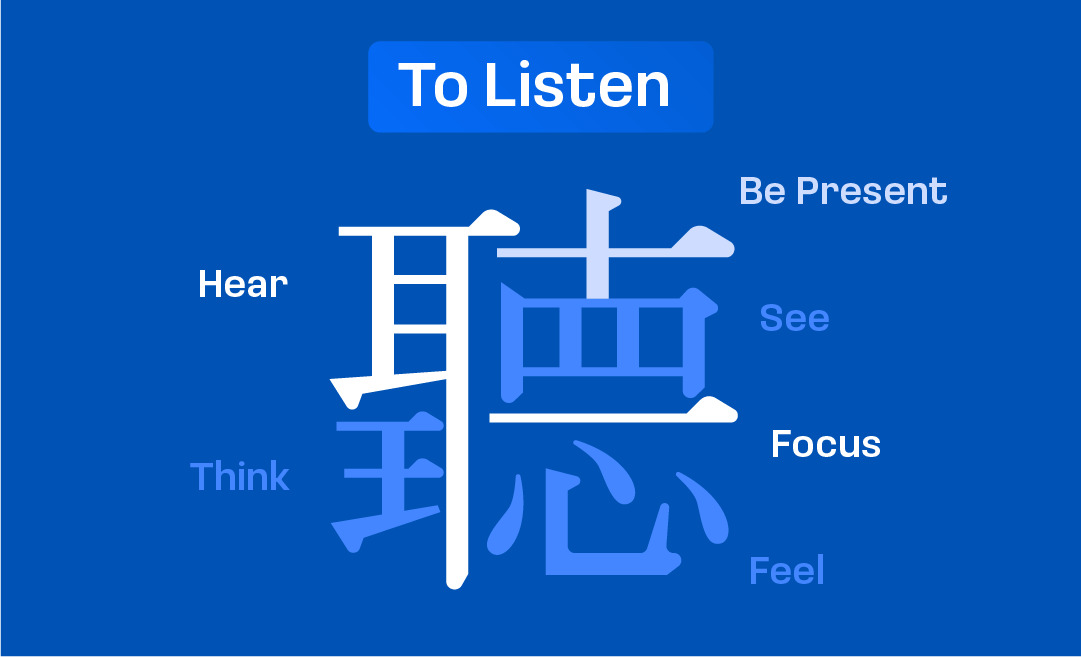 A comprehensive approach to the listening process
