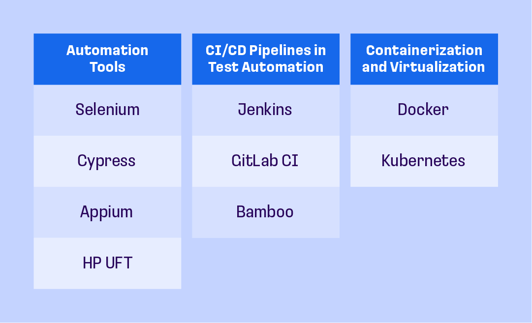 Tools for an automation tester