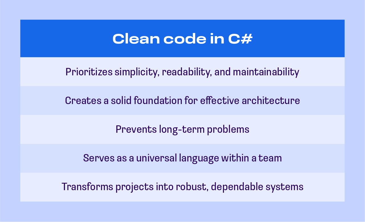 clean code in c#