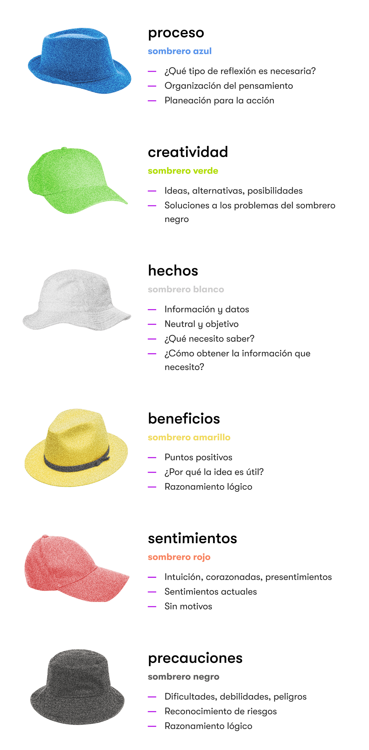 Esquema de diferentes Sombreros
