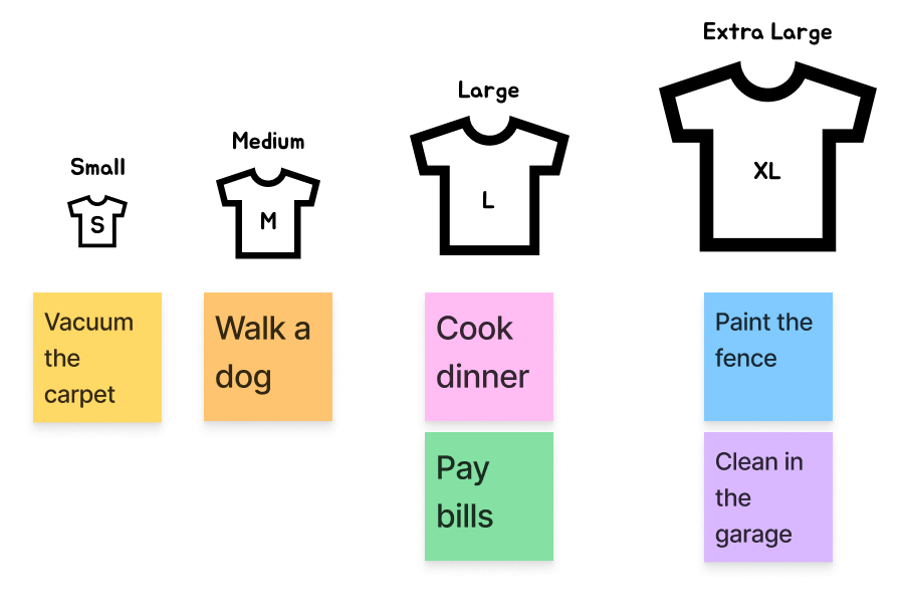 T-shirt sizing approach