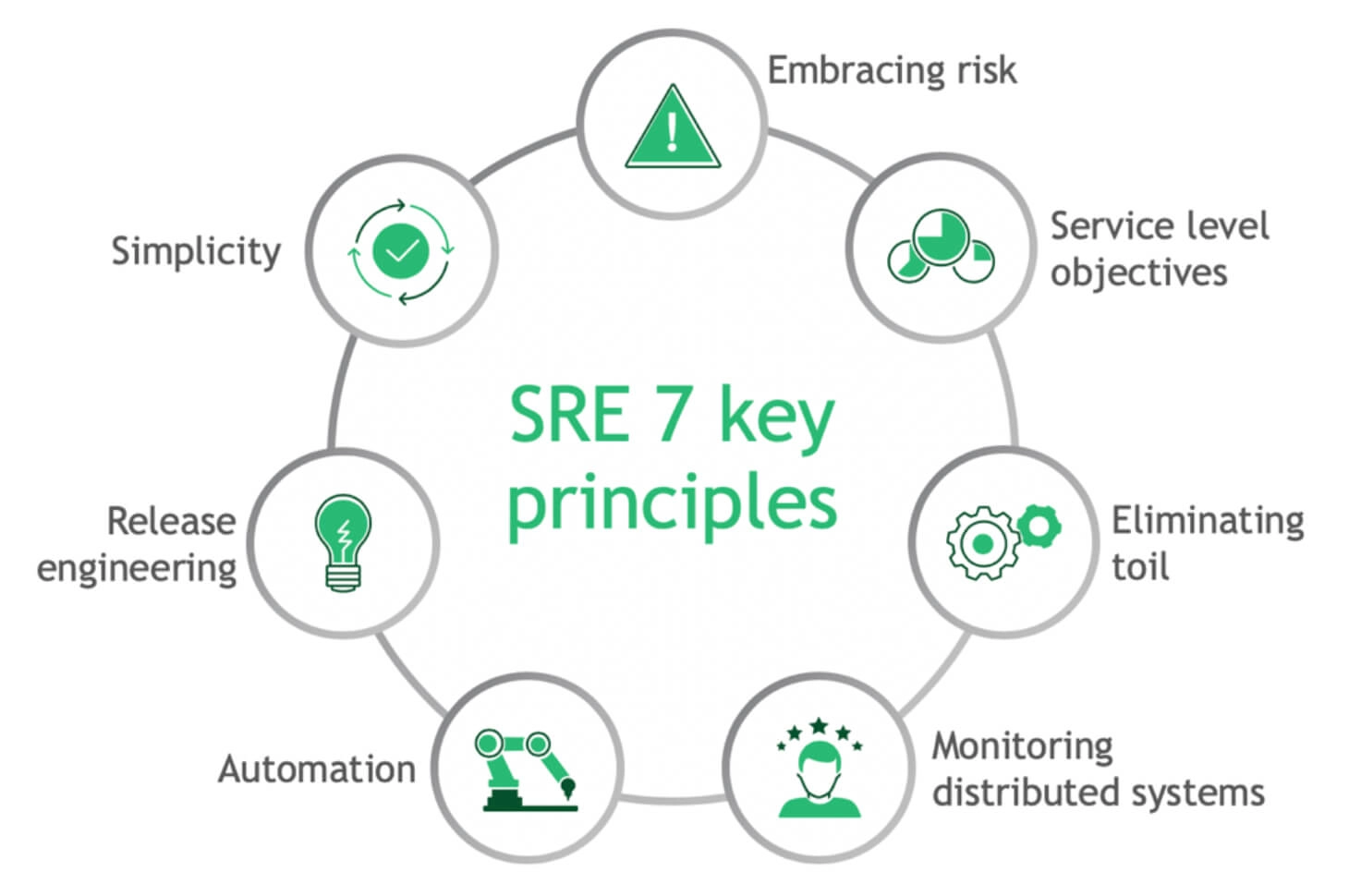 Why SRE? Principles and Practices for Your Project EPAM Anywhere Business