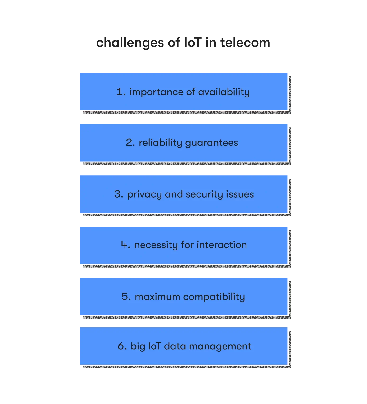 Challenges of IoT in Telecom