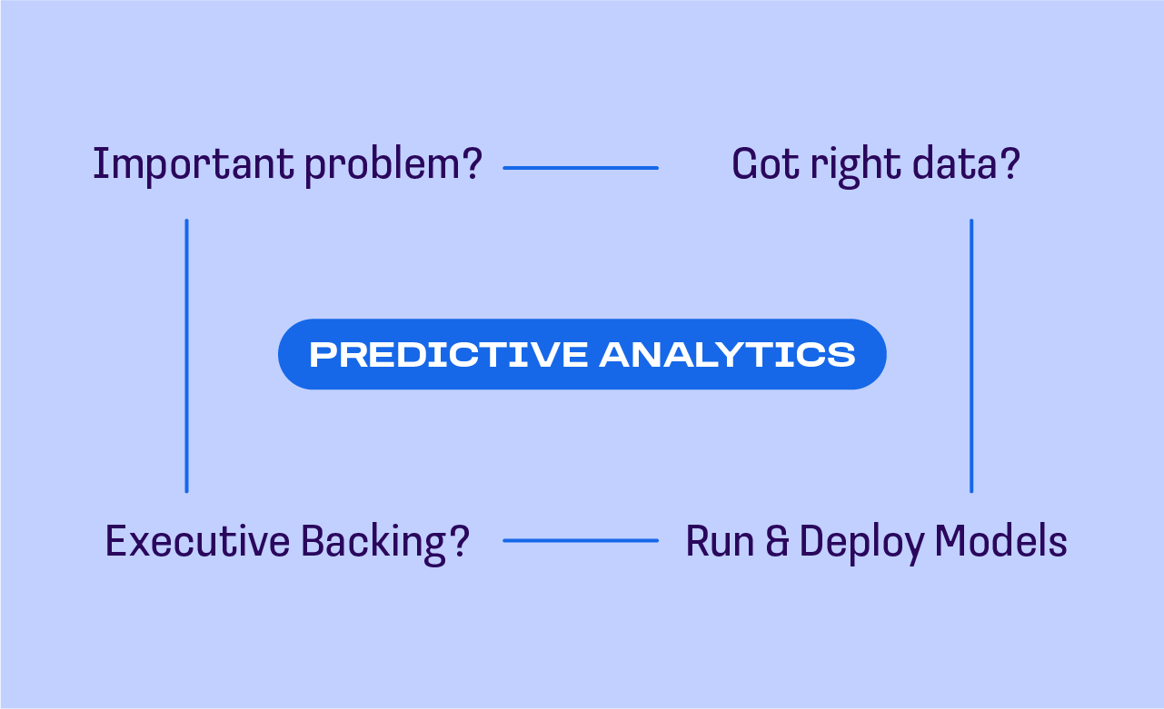 Predictive Analytics in Testing
