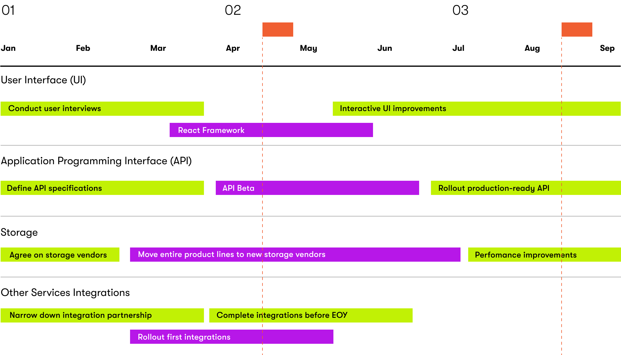 Timeline roadmap illustration