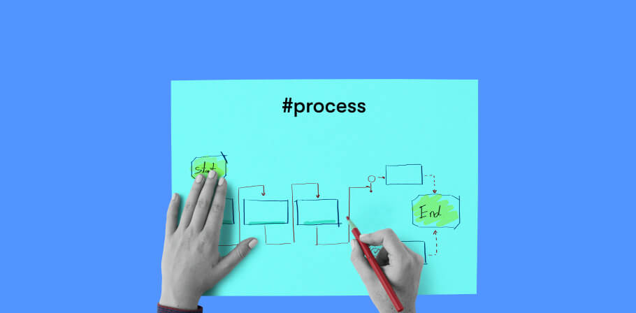 9 Steps To Improve Your QA Process