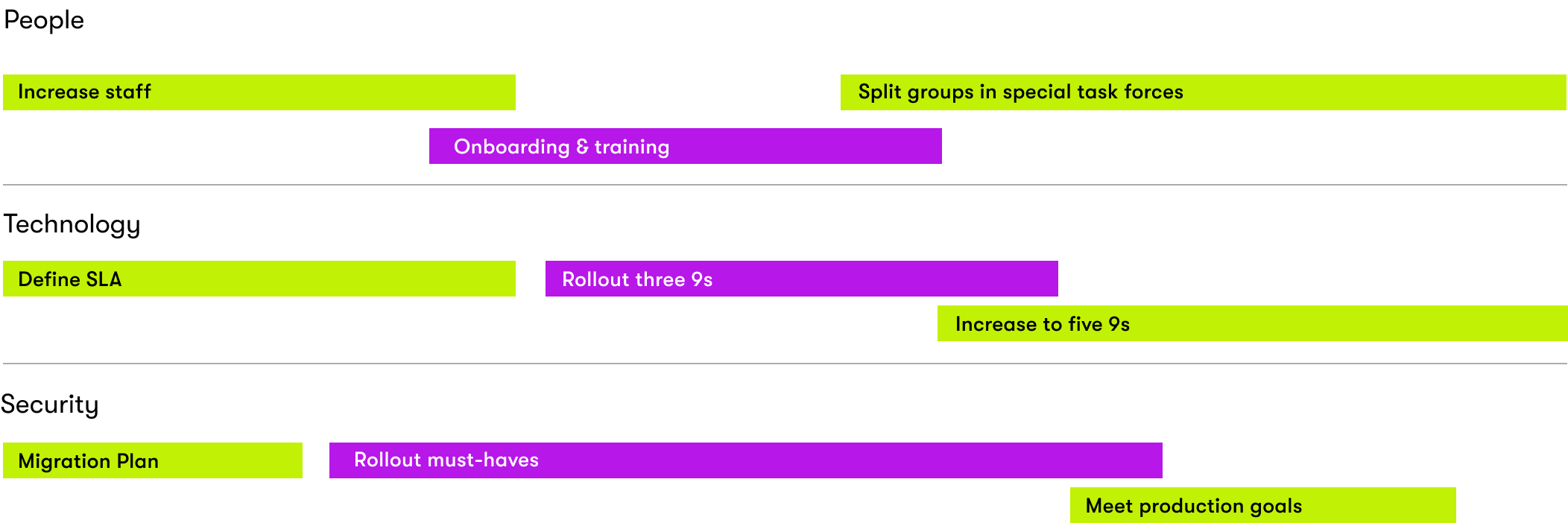 Undated roadmap illustration