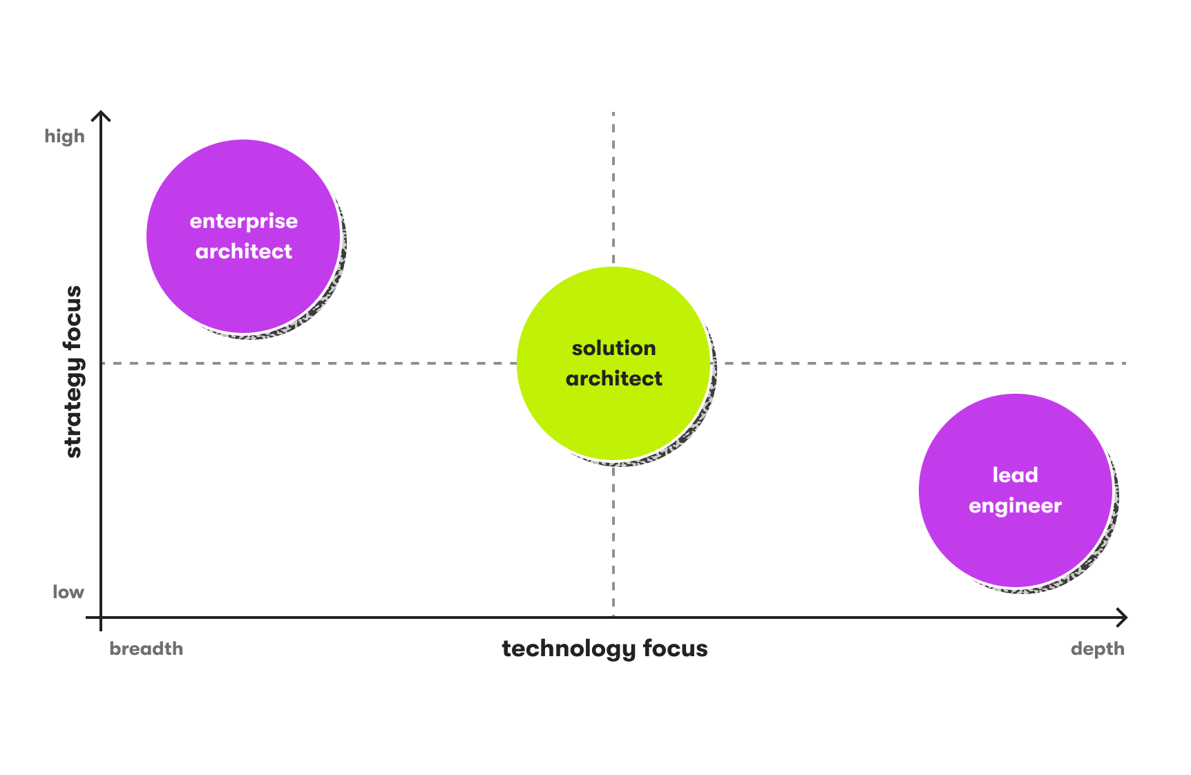 Solution architect illustration