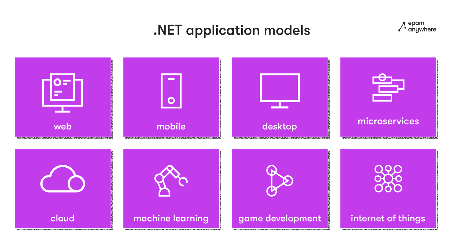 net application models