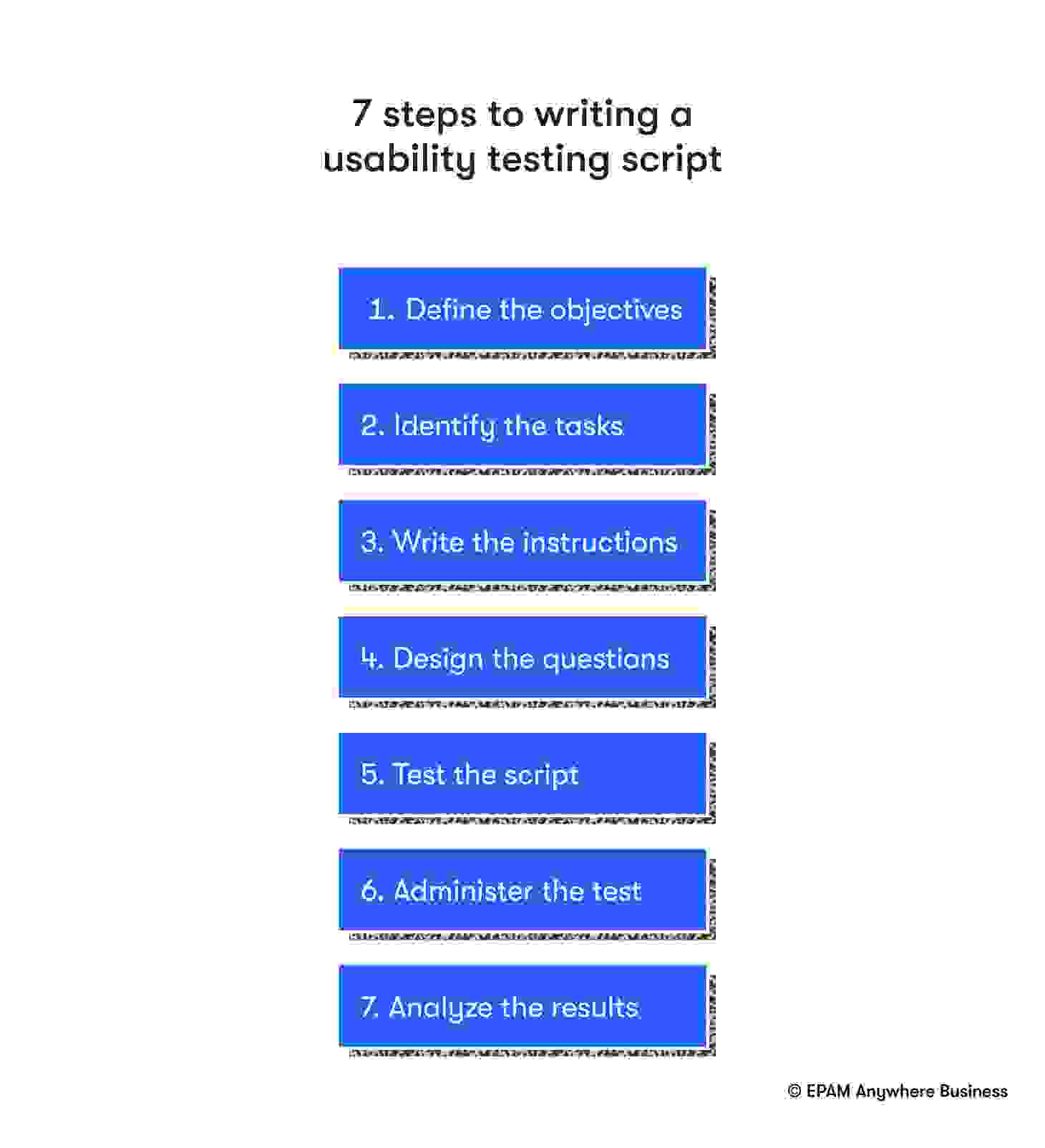 Writing Effective Usability Test Scripts: Tips and Examples EPAM Writing Effective Usability Test Scripts: Tips and Examples EPAM