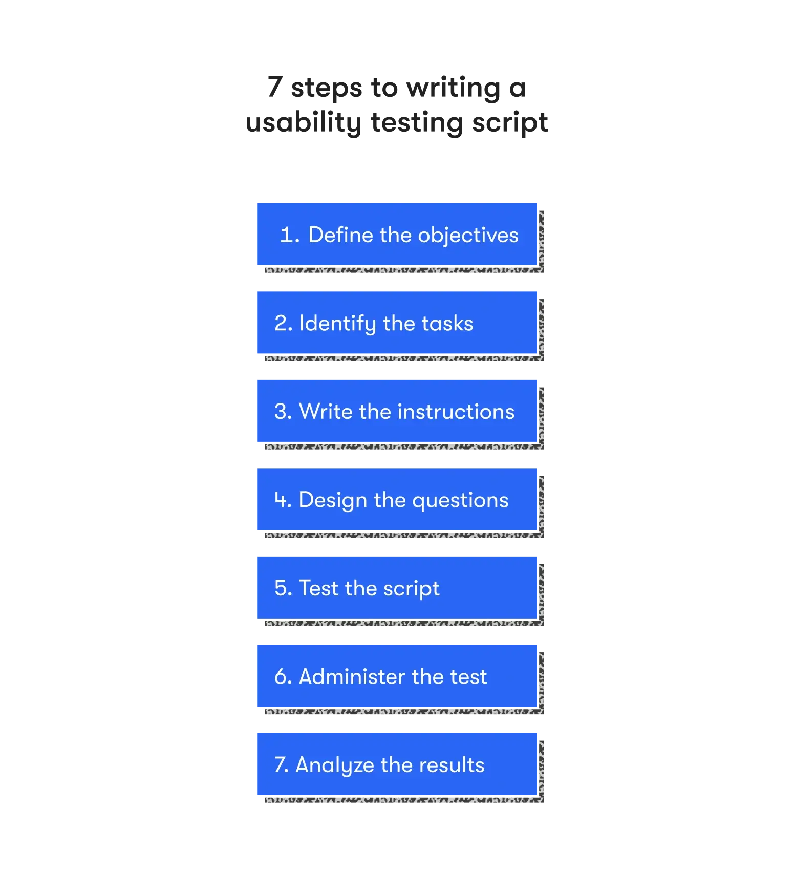 7 steps to create a usability test script