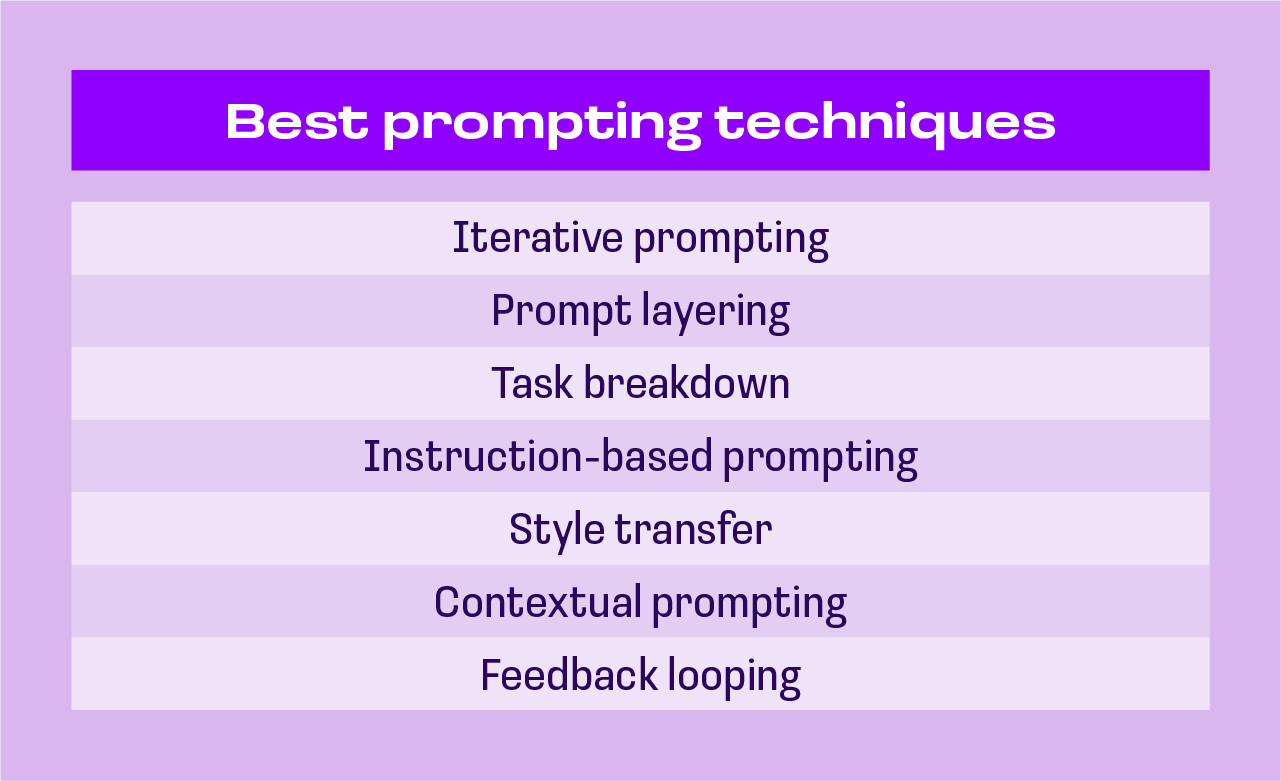 best prompt engineering techniques