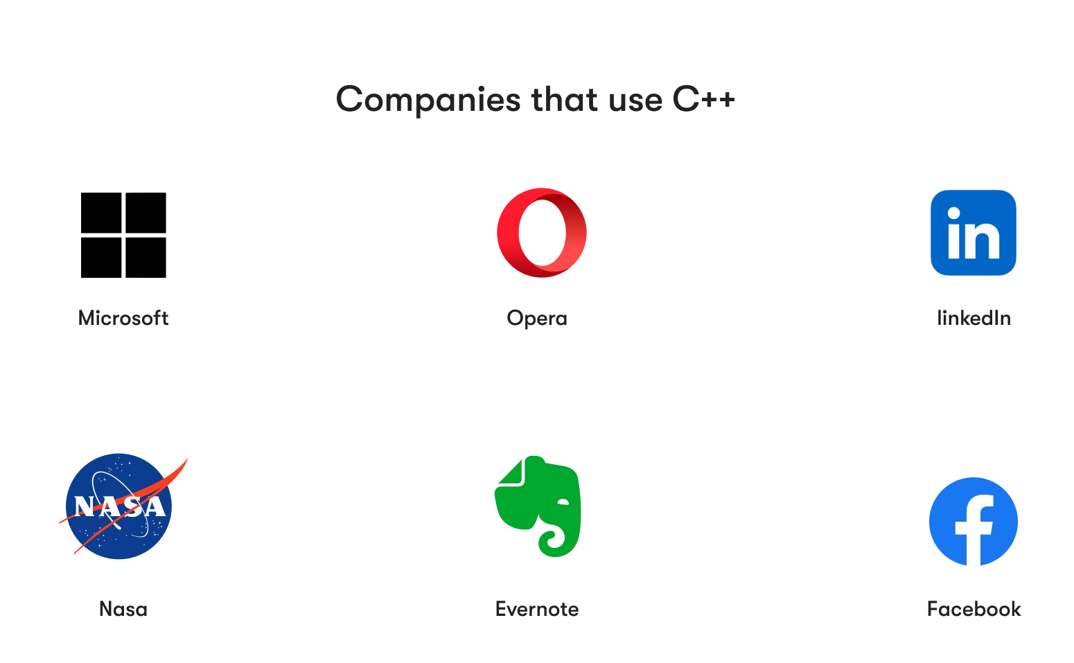 companies that use C++