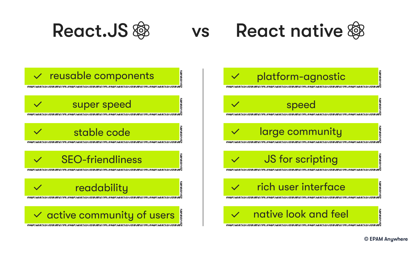 React JS vs React Native in senior React developer interview questions