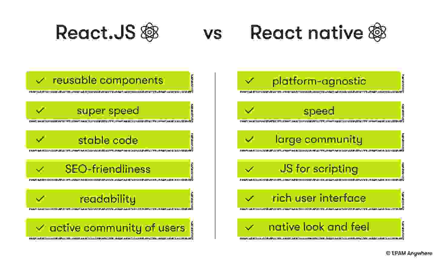 13 Senior React JS Developer Interview Questions | EPAM Anywhere