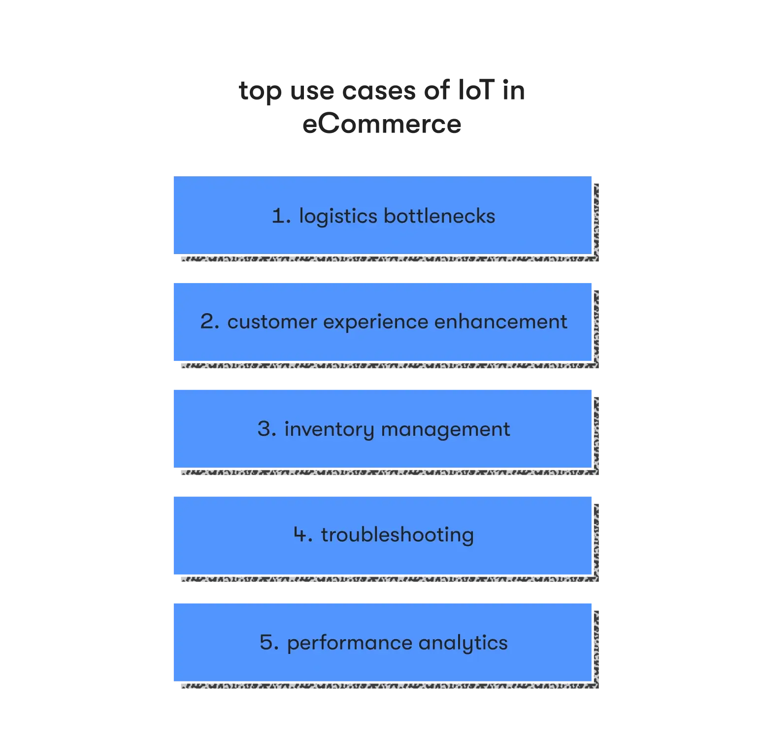 top use cases of IoT in eCommerce