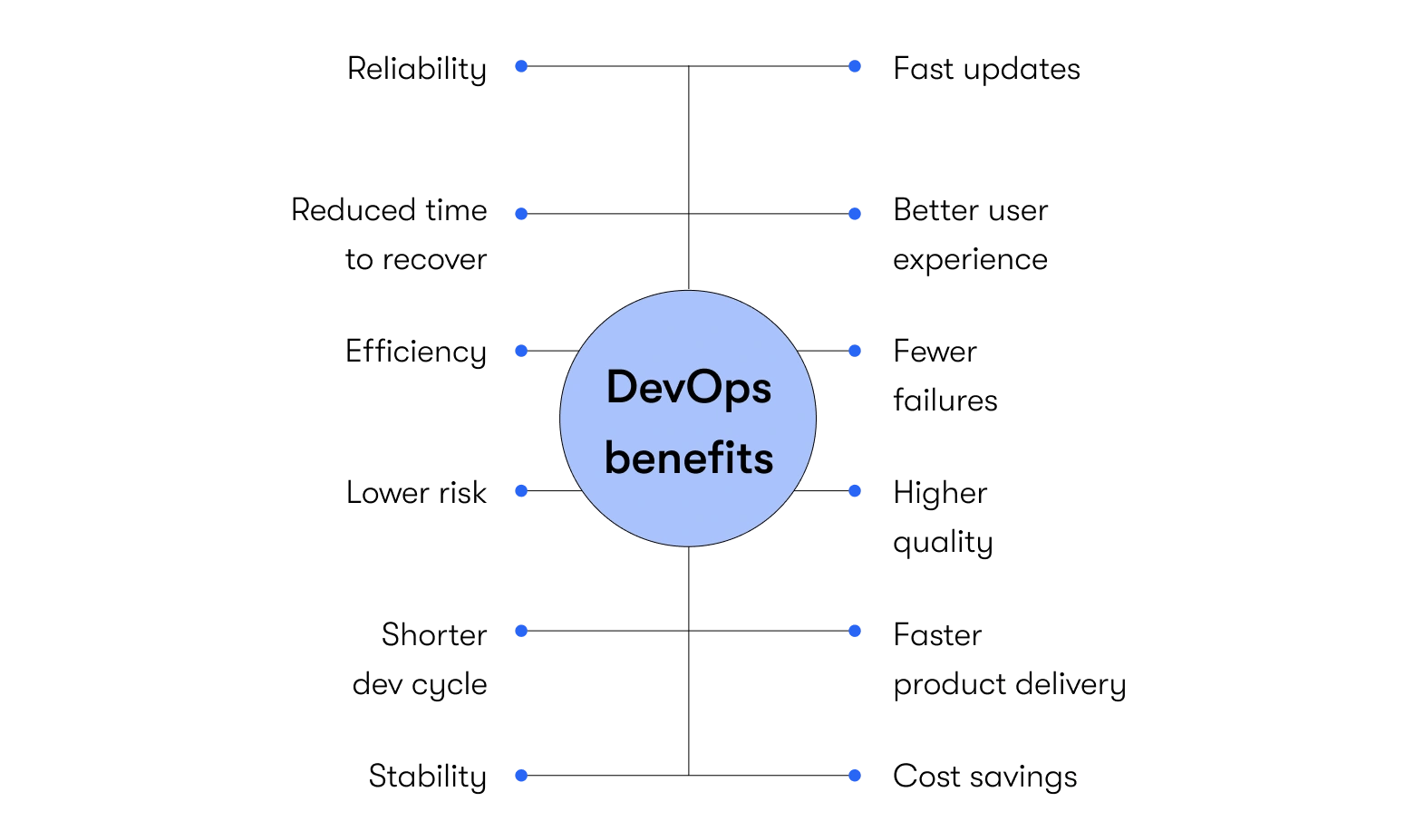 what is DevOps transformation and its benefits