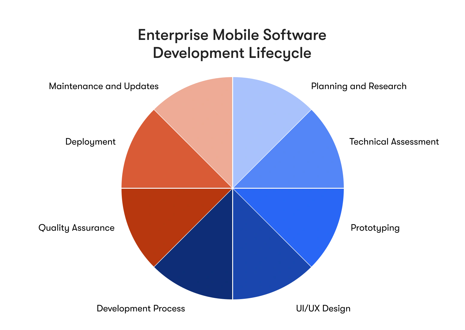 stages of mobile app development