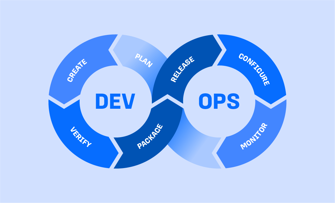 DevOps skills