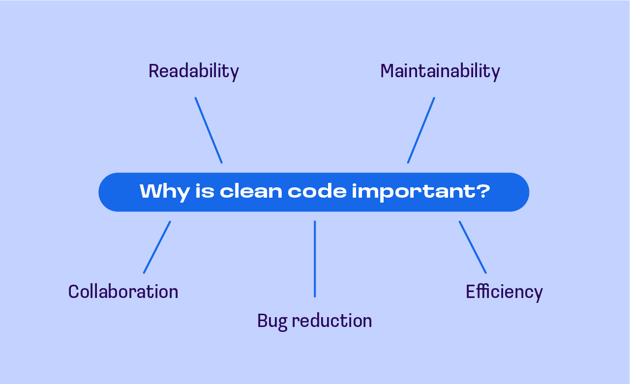 clean code importance