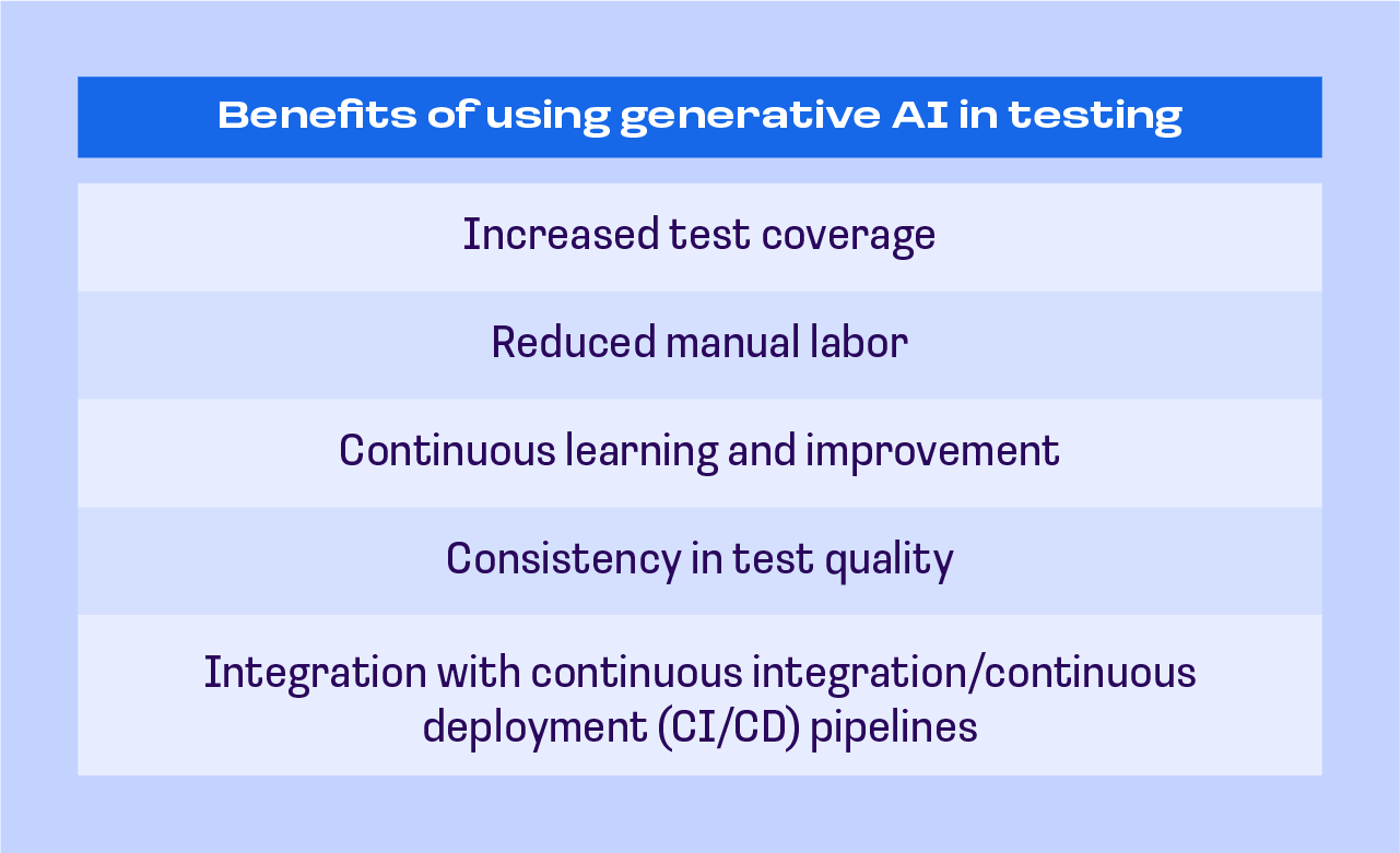 generative AI in testing — benefits