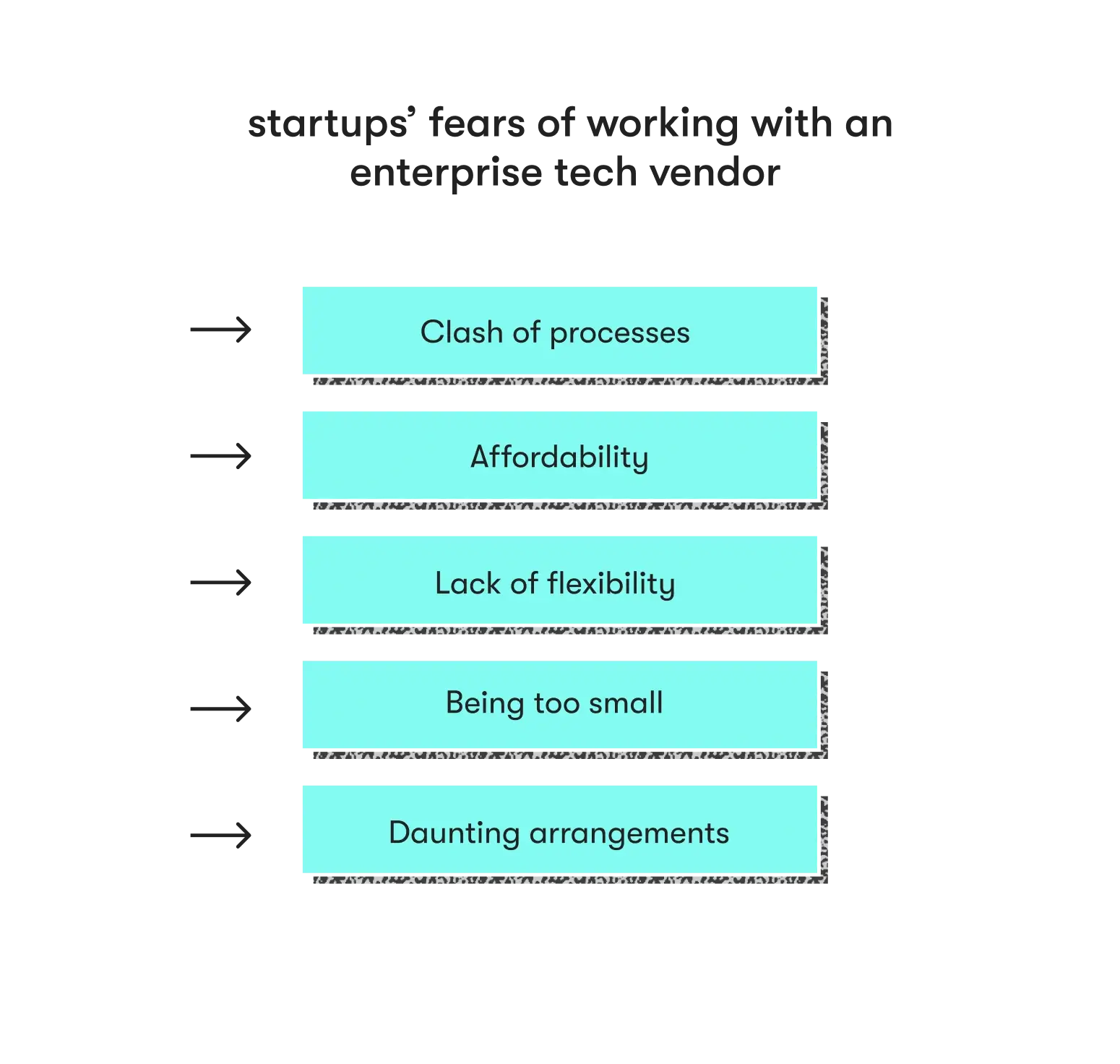 startup-enterprise collaboration: common misconceptions