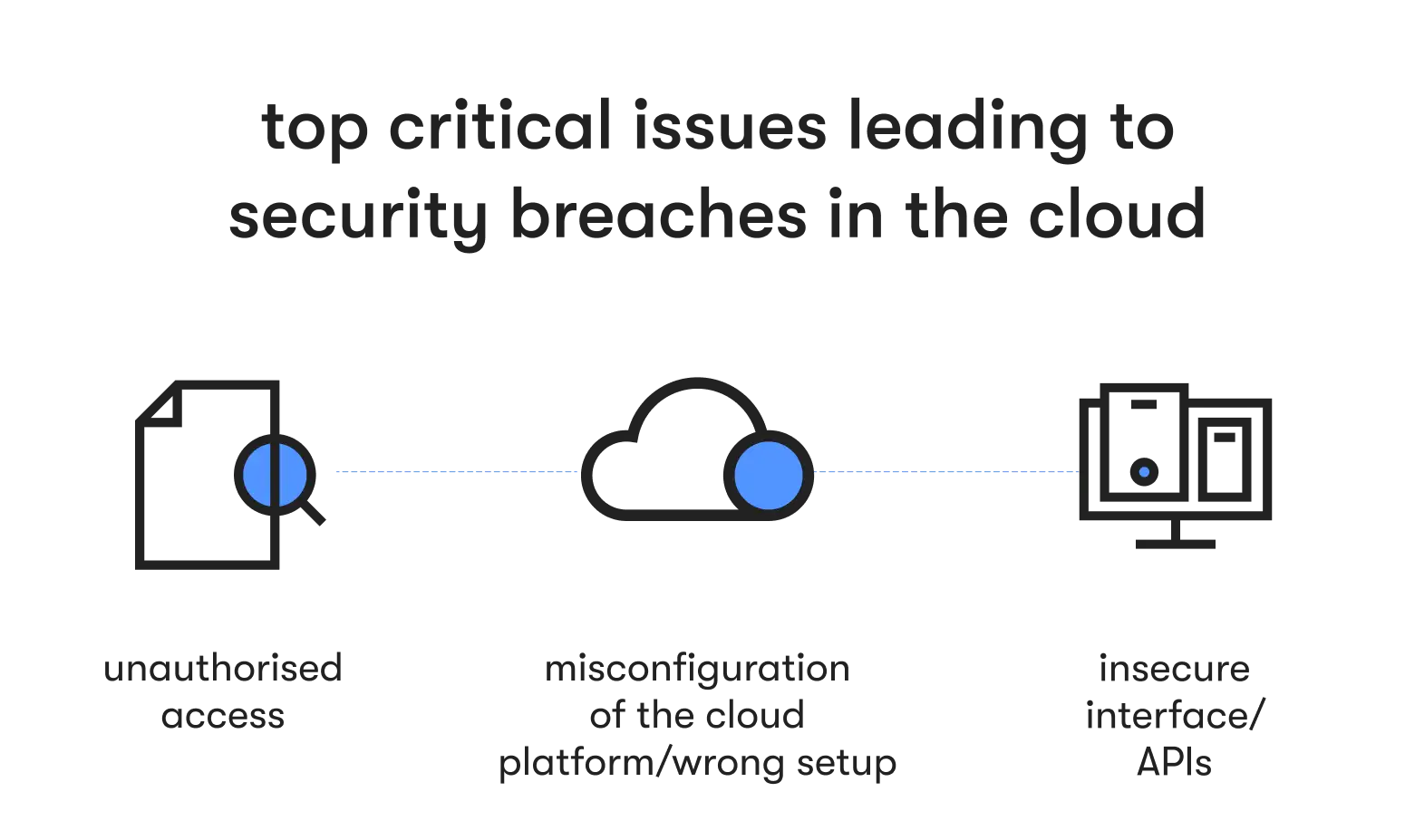 top causes of cloud cybersecurity breaches